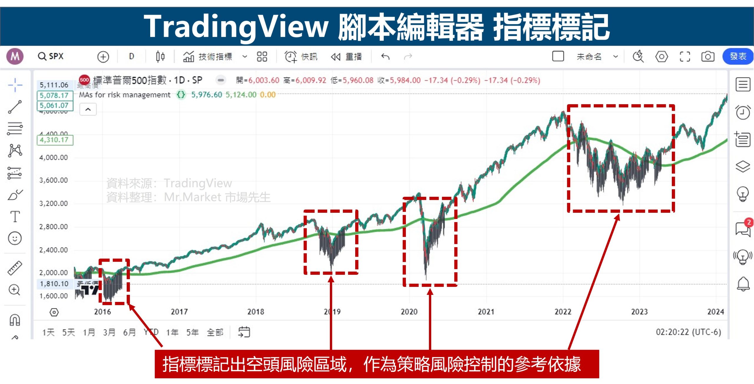 TradingView 指標標記