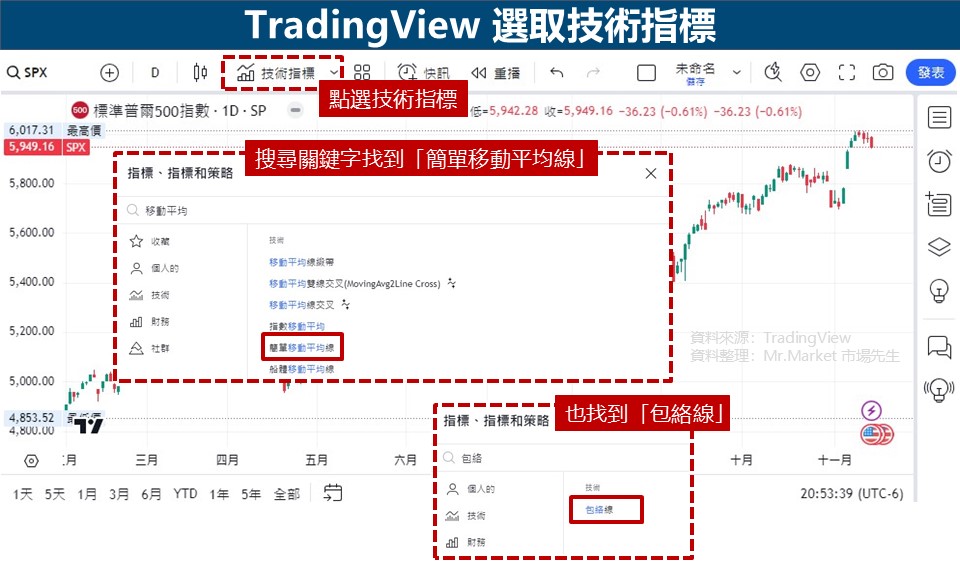 TradingView Pine 搜尋技術指標