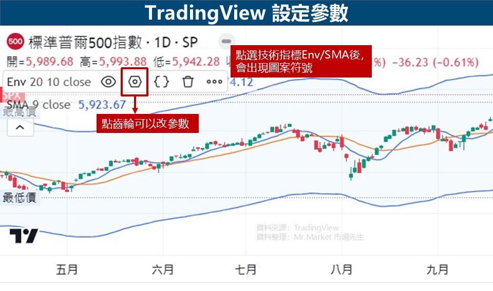 TradingView 設定參數