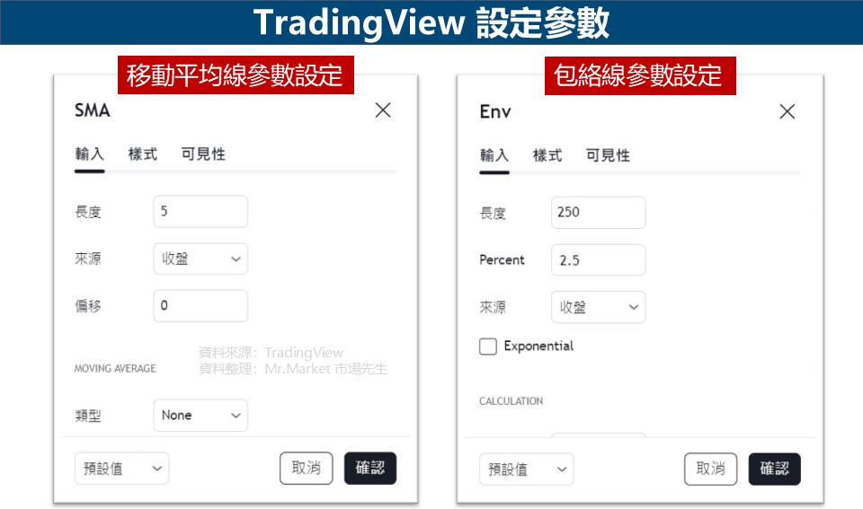TradingView 設定參數2