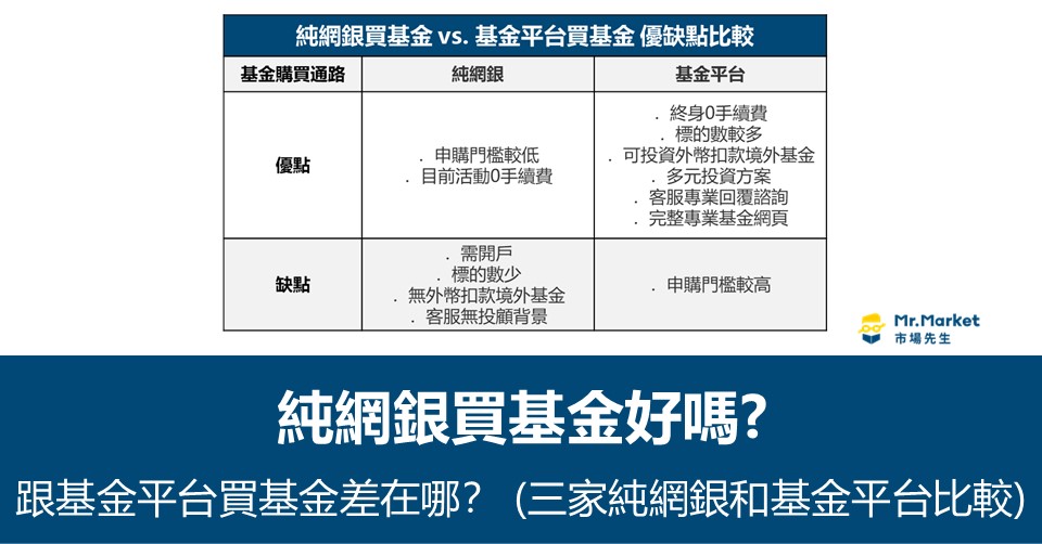 買基金用純網銀好嗎？跟基金平台買基金差在哪？附三家純網銀和基金平台比較