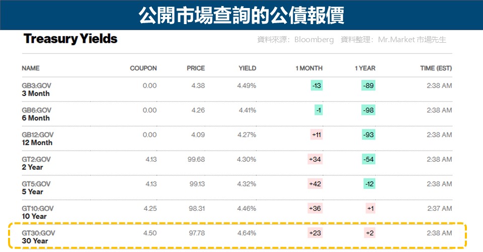Firstrade買美債手續費推算