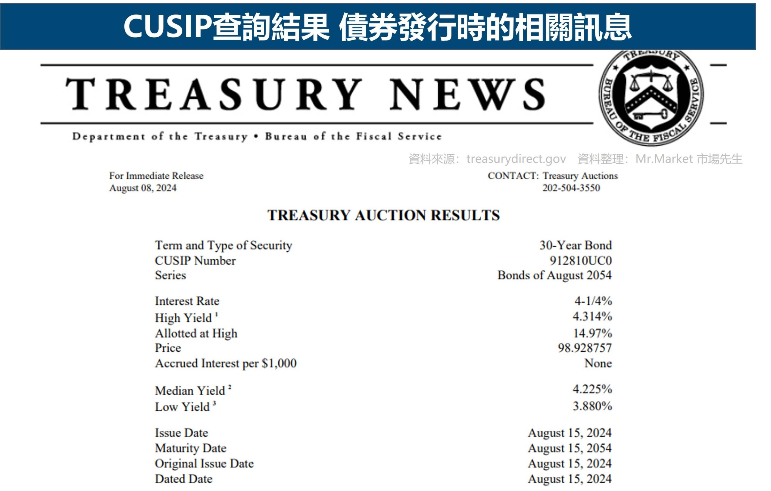 如何用CUSIP查詢美債訊息-2