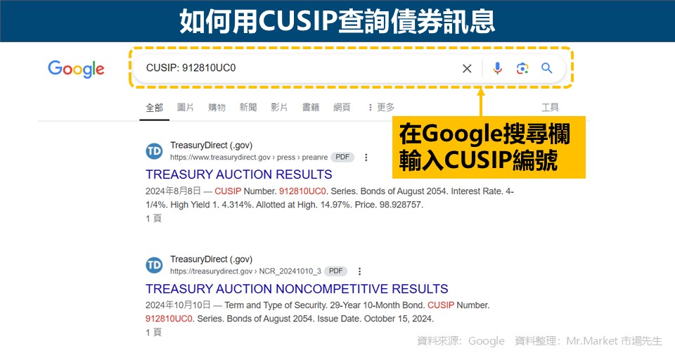 如何用CUSIP查詢美債訊息-1