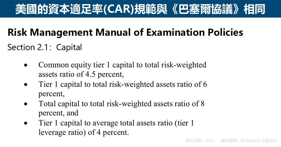 美國的資本適足率(CAR)規範與《巴塞爾協議》相同