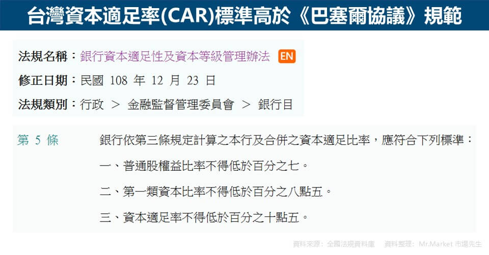 台灣資本適足率(CAR)標準高於《巴塞爾協議》規範