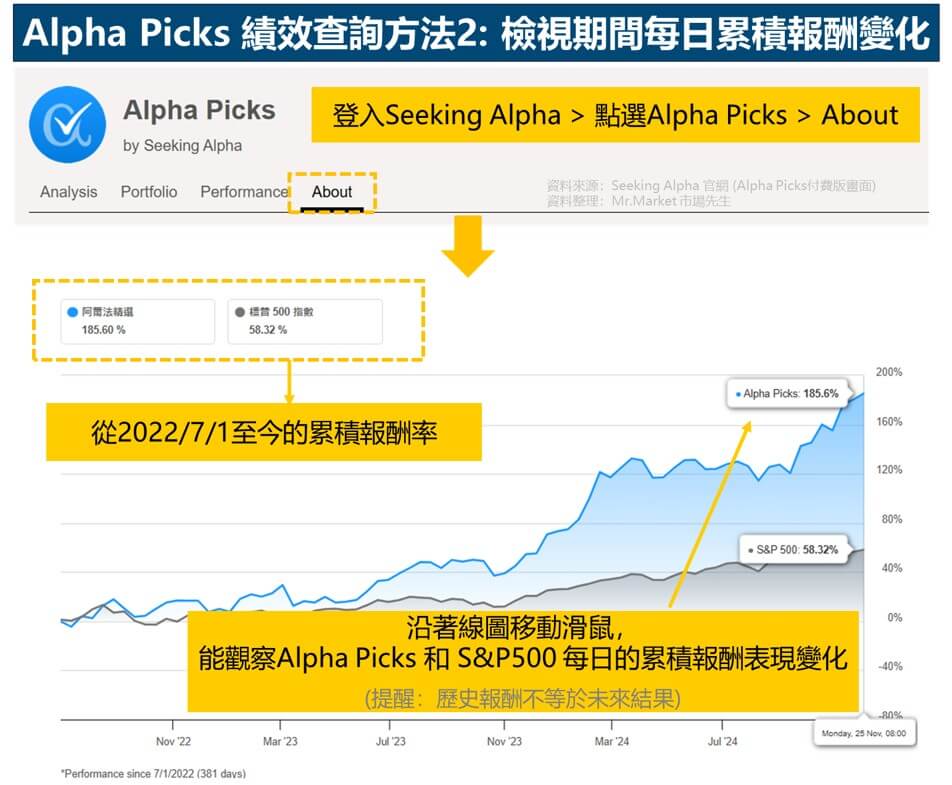 alpha picks 績效查詢方式