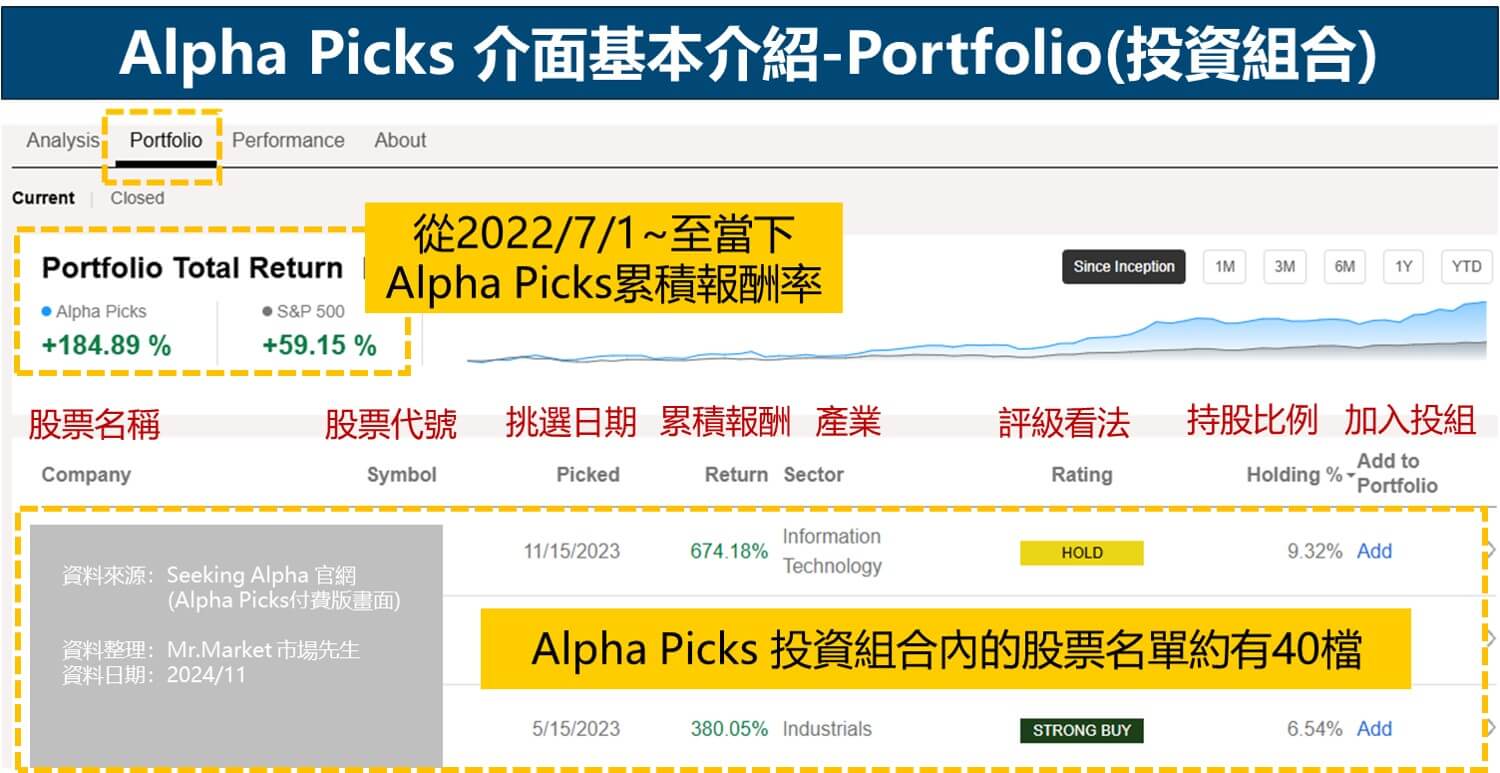 Alpha Picks 介面- portfolio 投資組合持股明細