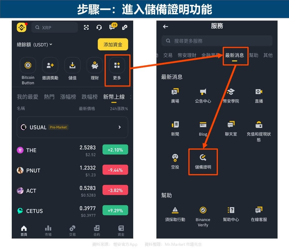 步驟一：進入儲備證明功能