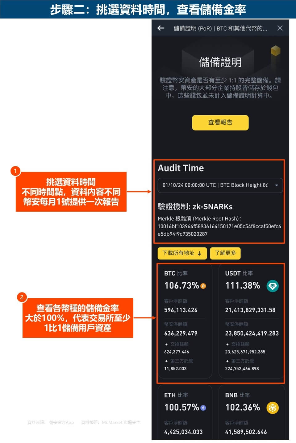 步驟二：挑選資料時間，查看儲備金率