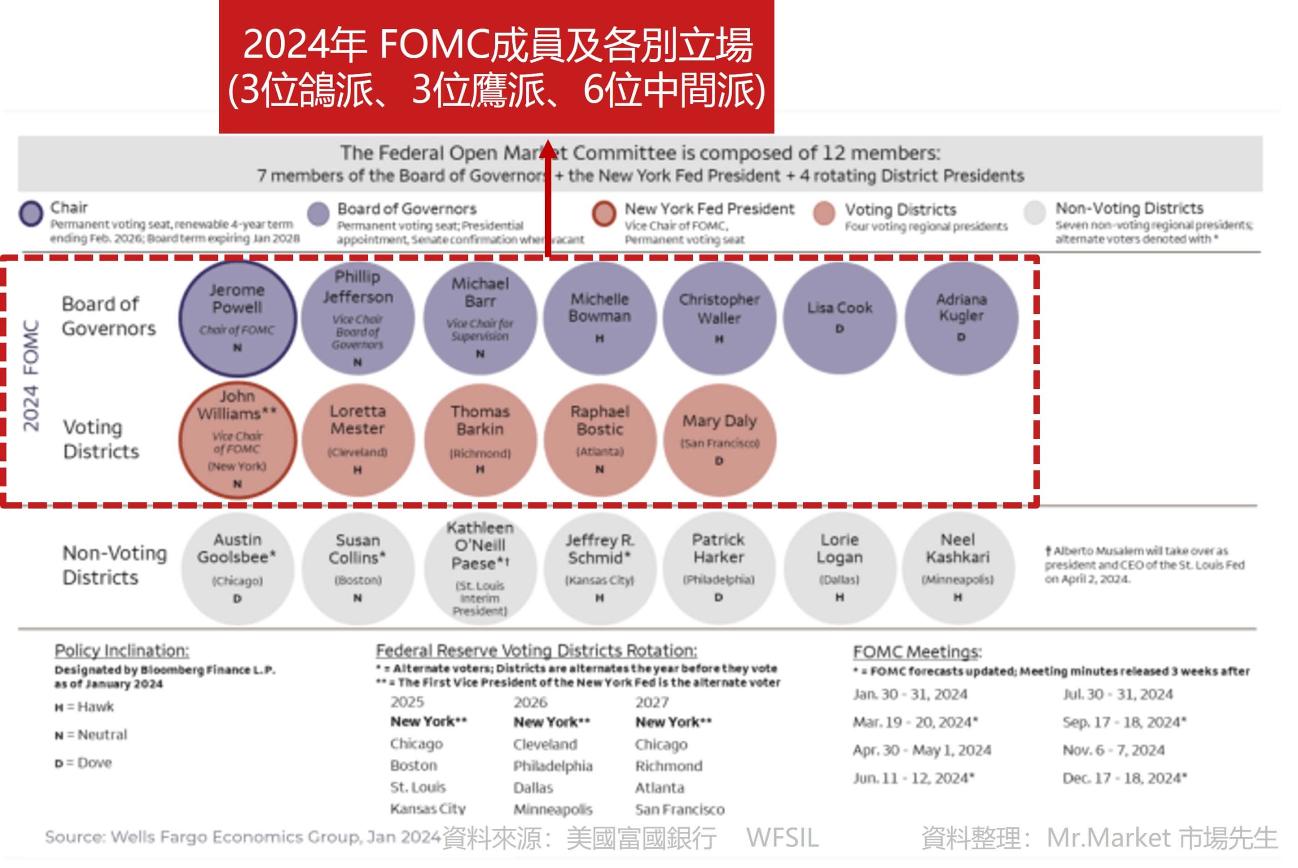 鴿派鷹派 