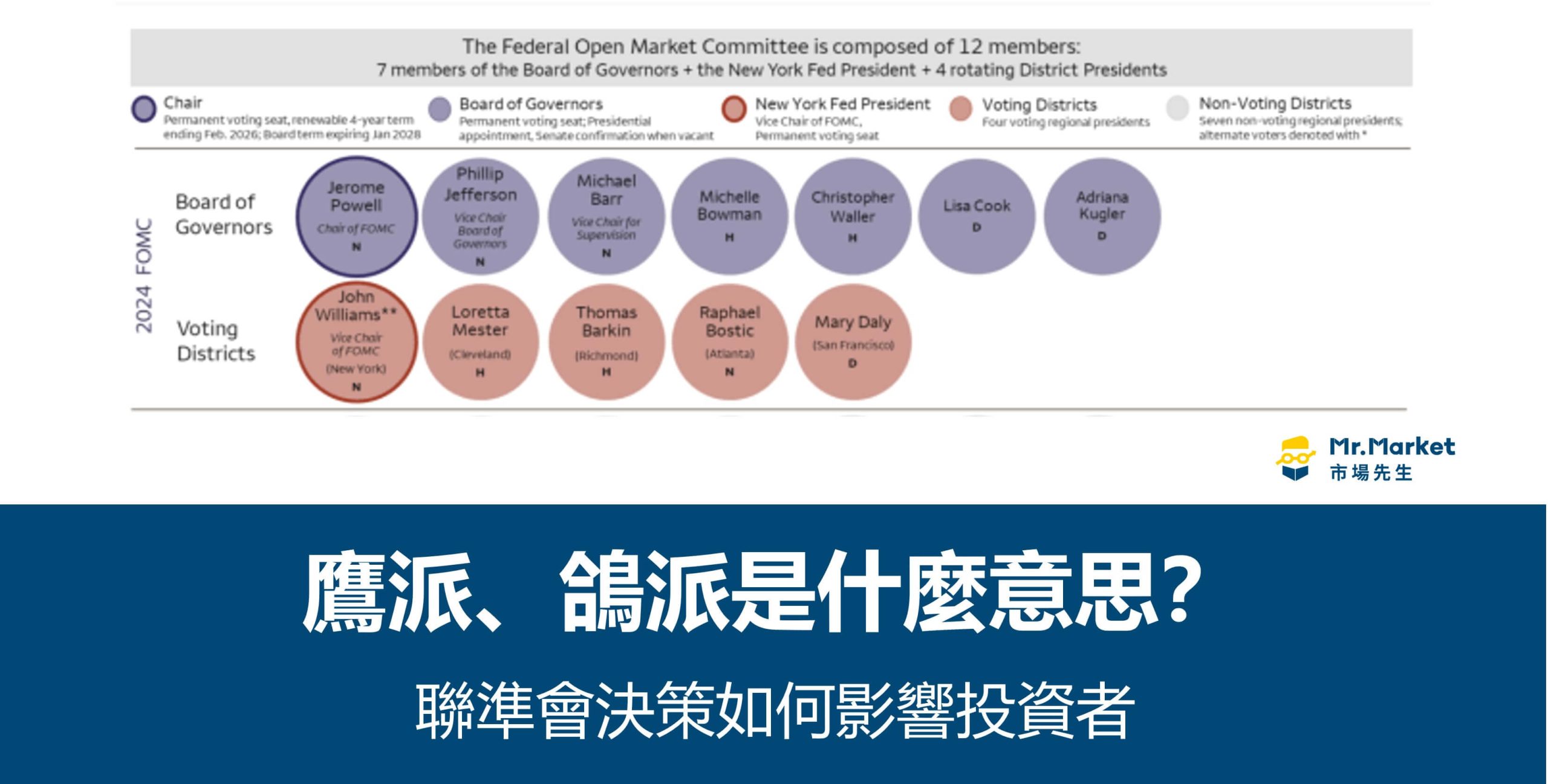 鴿派、鷹派是什麼意思？聯準會決策如何影響投資者