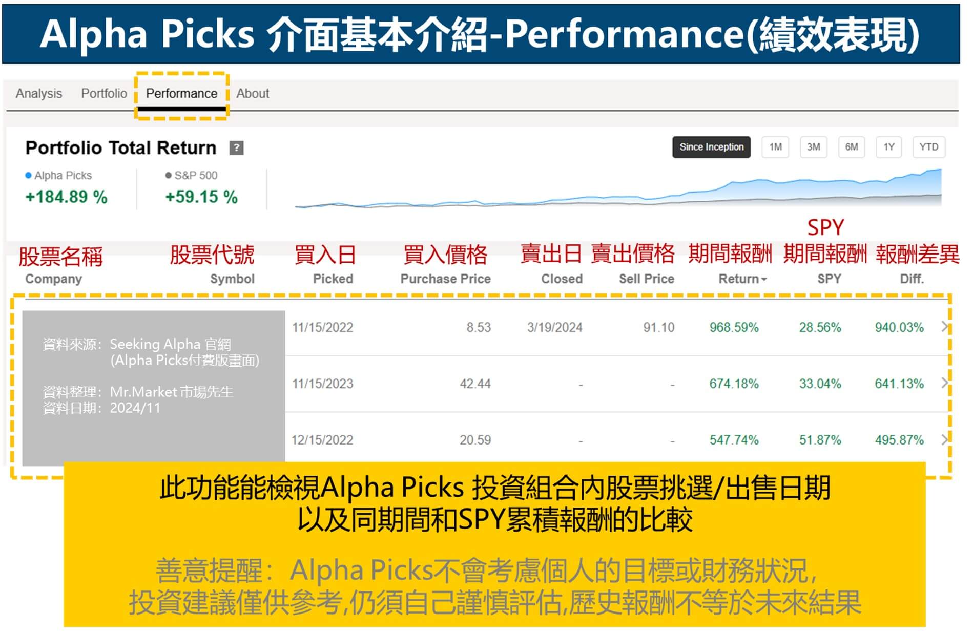 Alpha Picks 介面介紹-Performance 績效表現查詢