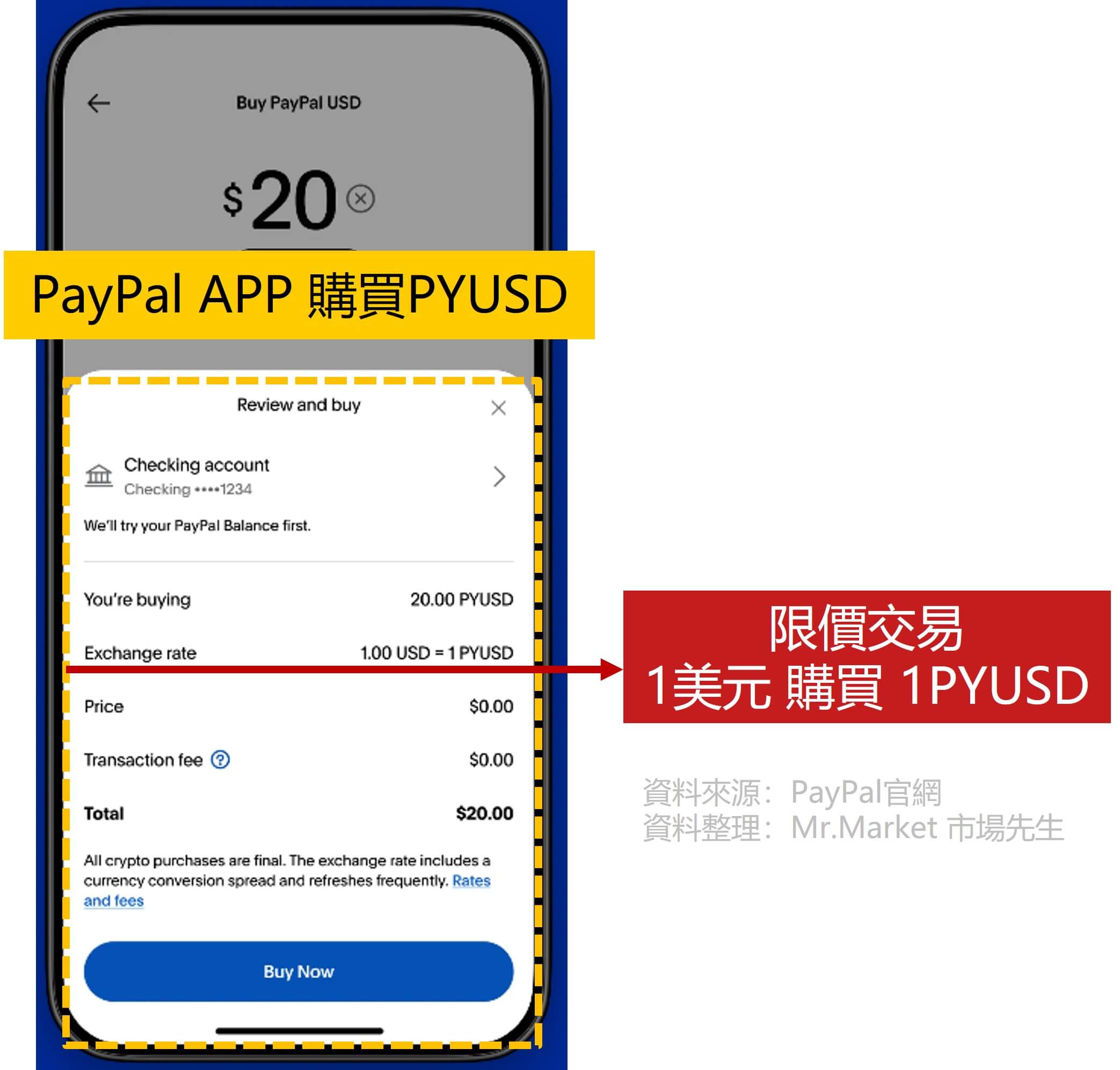 Paypal　app限價交易 