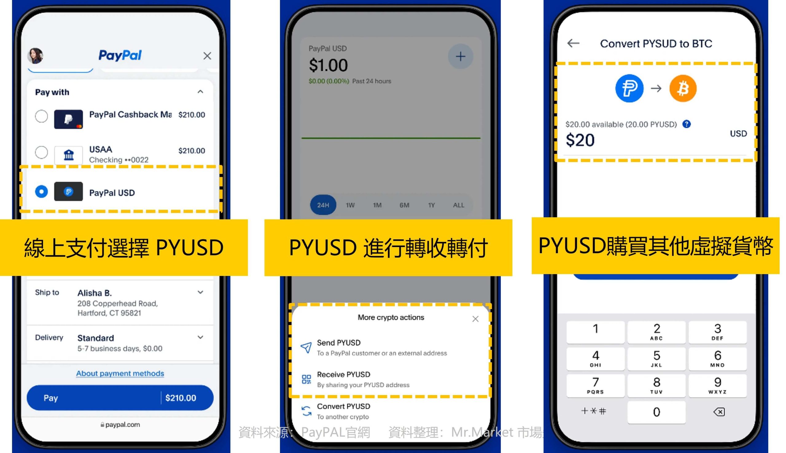 PYUSD實際用途