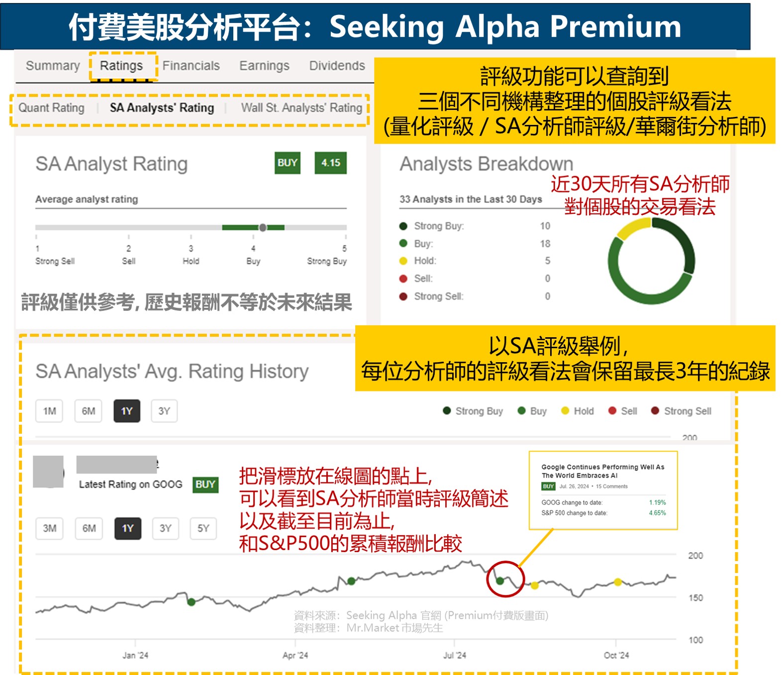 付費美股分析平台：Seeking Alpha Premium: 保留歷史評級紀錄