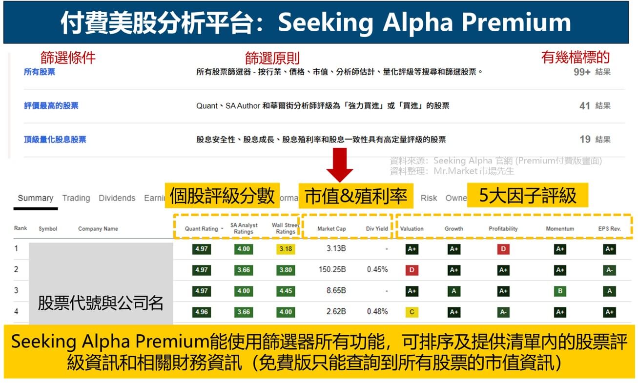 付費美股分析平台：Seeking Alpha Premium 篩選器功能