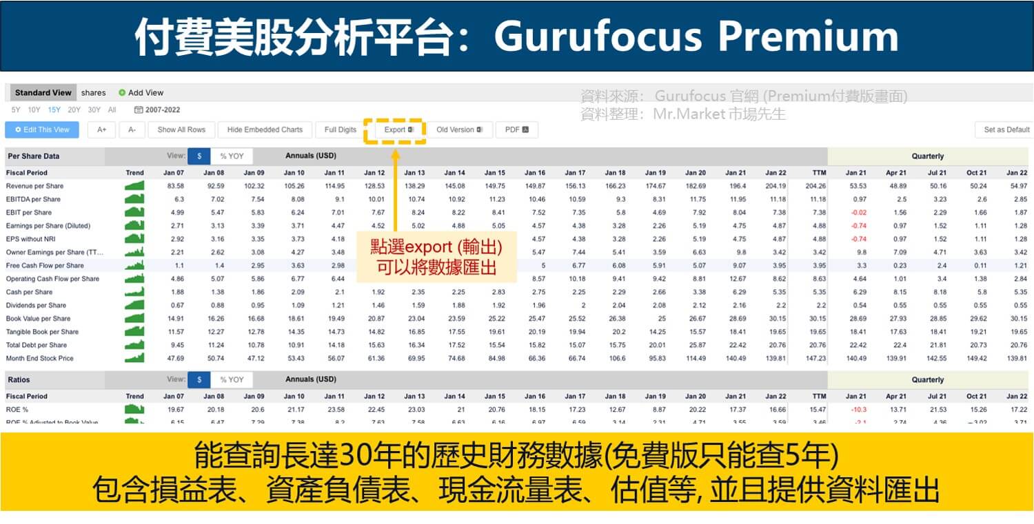 付費美股分析平台：Gurufocus Premium
30年財務數據可下載