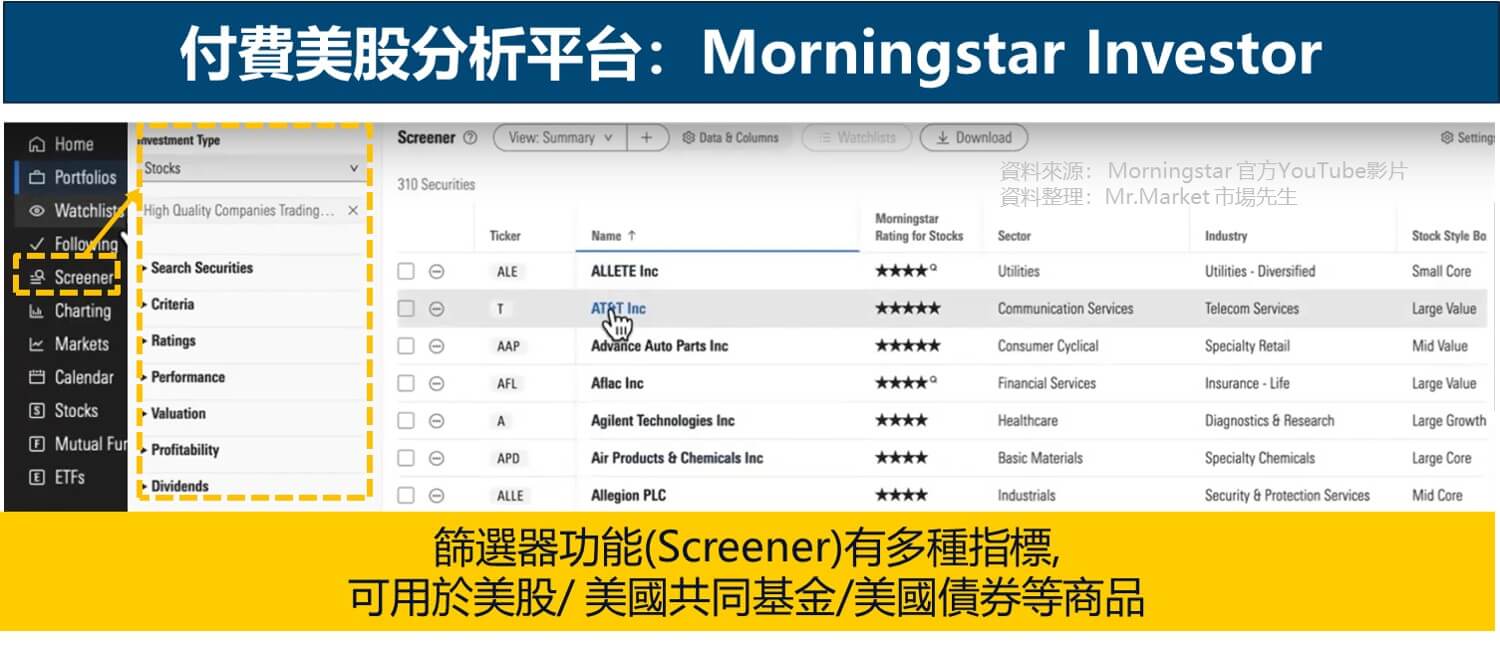 付費美股分析平台：Morningstar Investor