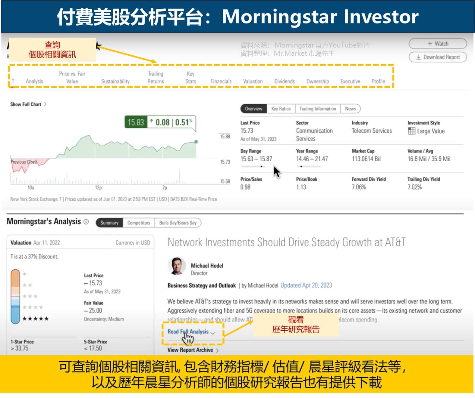 付費美股分析平台：Morningstar Investor 晨星評級-研究報告