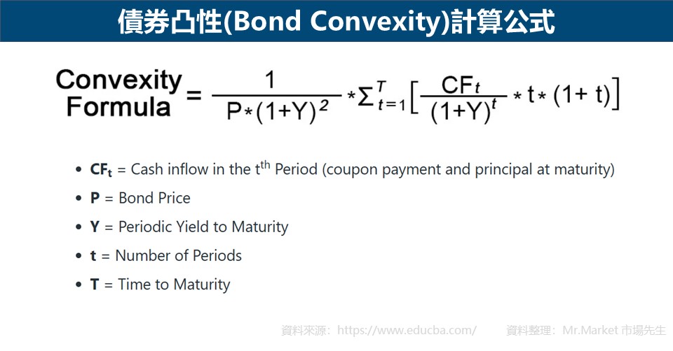 債券凸性(Bond Convexity)計算公式