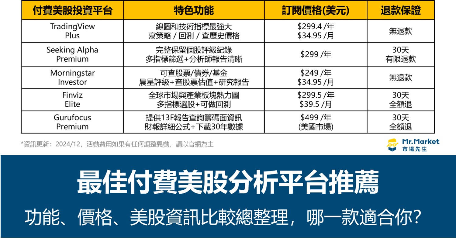 2025付費美股分析平台推薦哪間：功能、價格、工具資訊比較總整理
