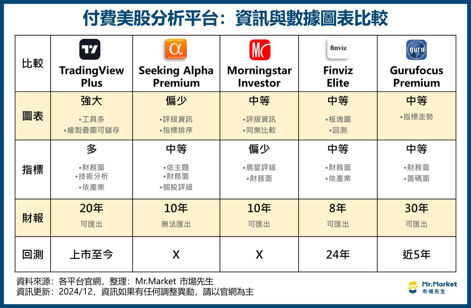 付費美股分析平台：資訊與數據圖表比較