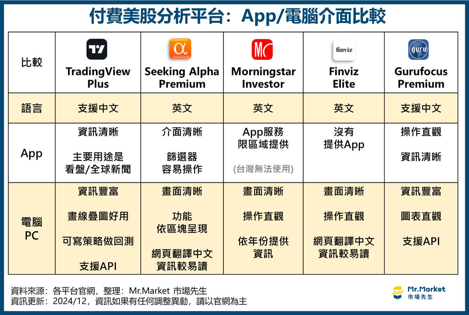 付費美股分析平台：App/電腦介面比較