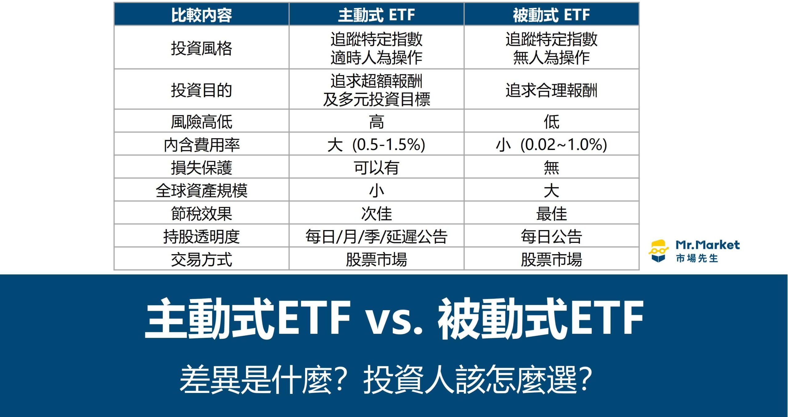 主動式ETF vs. 被動式ETF 差異是什麼？