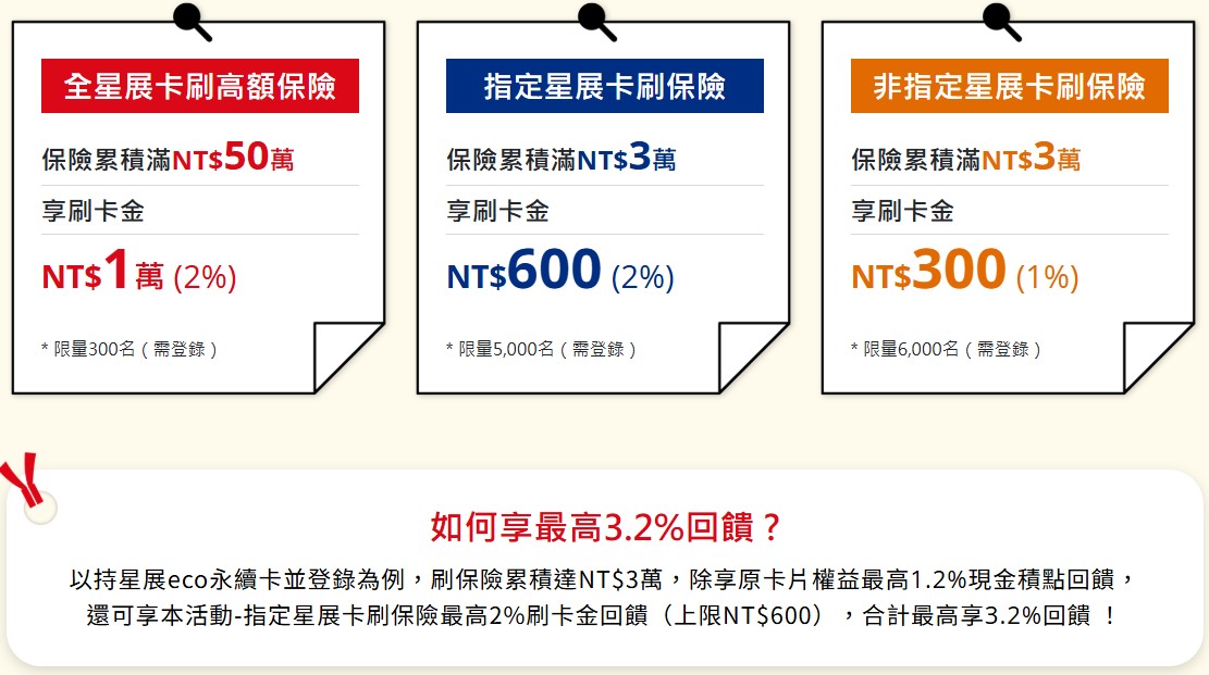星展永續eco卡2025保費活動