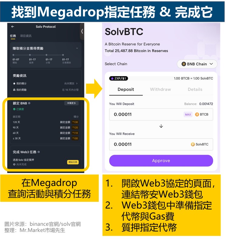 找到Megadrop指定任務 & 完成它
