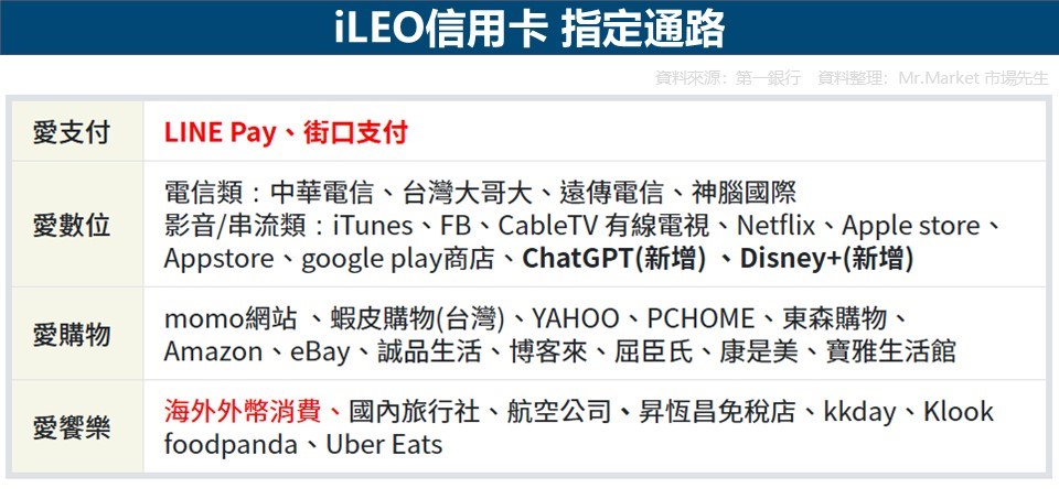iLEO指定通路