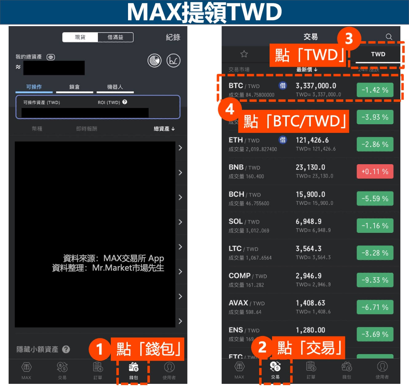 MAX提領新台幣-1