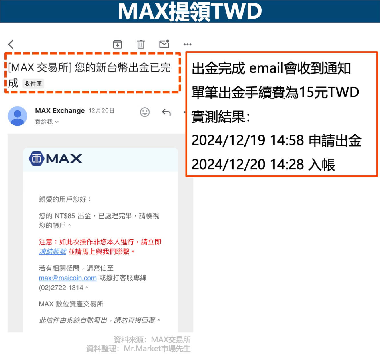 MAX提領新台幣-6