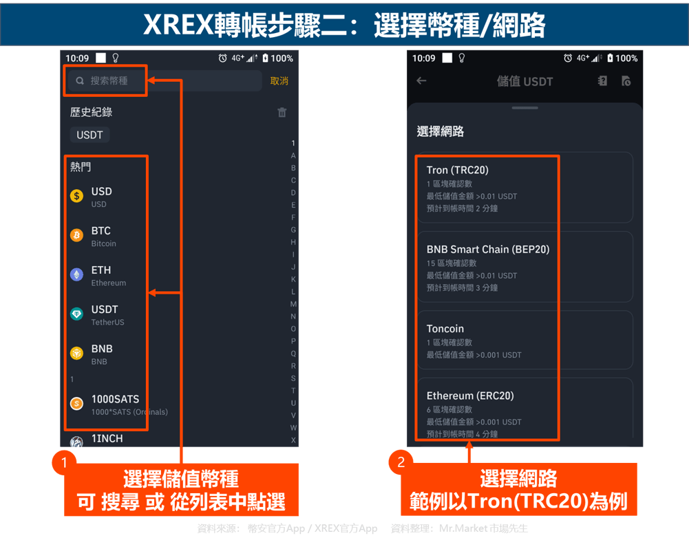 XREX轉帳步驟二：選擇幣種網路