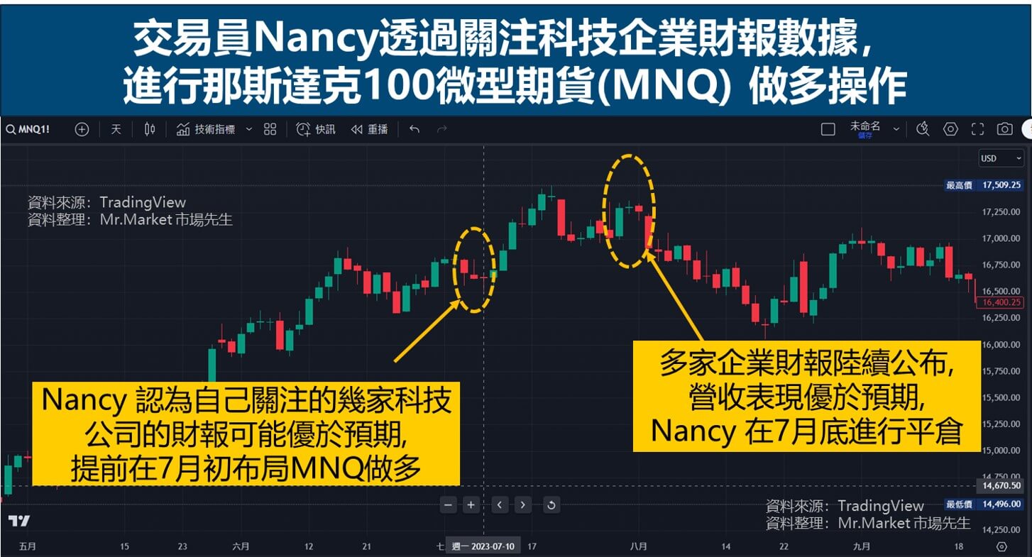 透過關注科技企業財報數據，進行那斯達克100微型期貨(MNQ) 操作