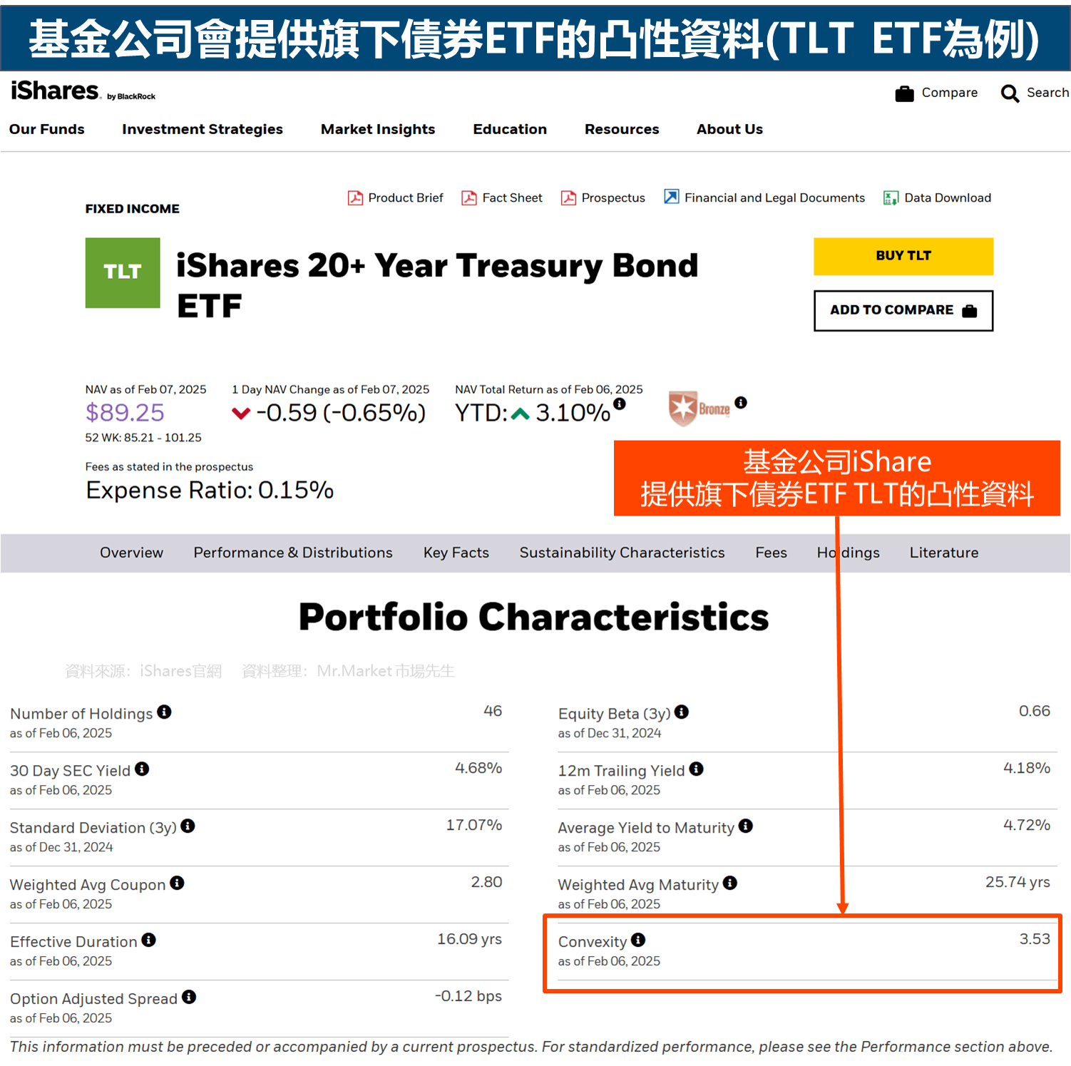 基金公司會提供旗下債券ETF的凸性資料(TLT ETF為例)