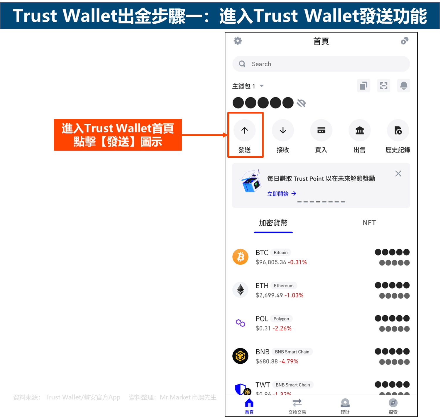 Trust Wallet出金步驟一