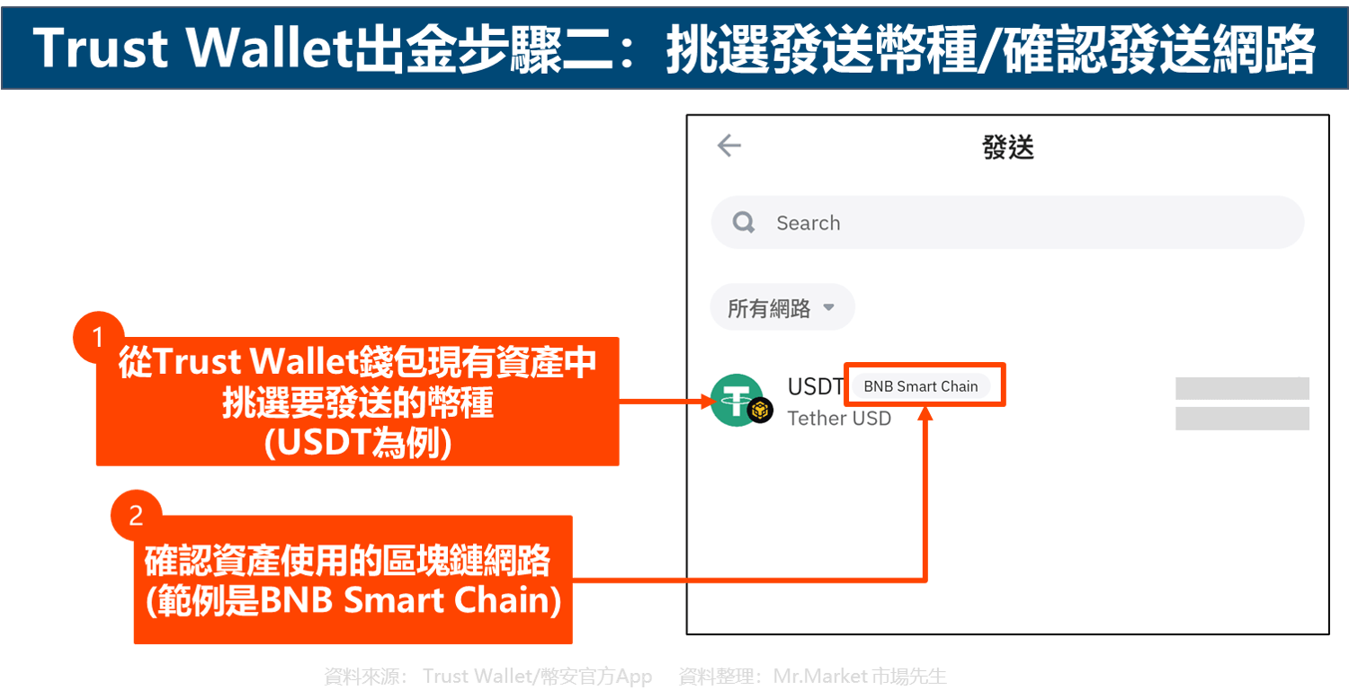 Trust Wallet出金步驟二