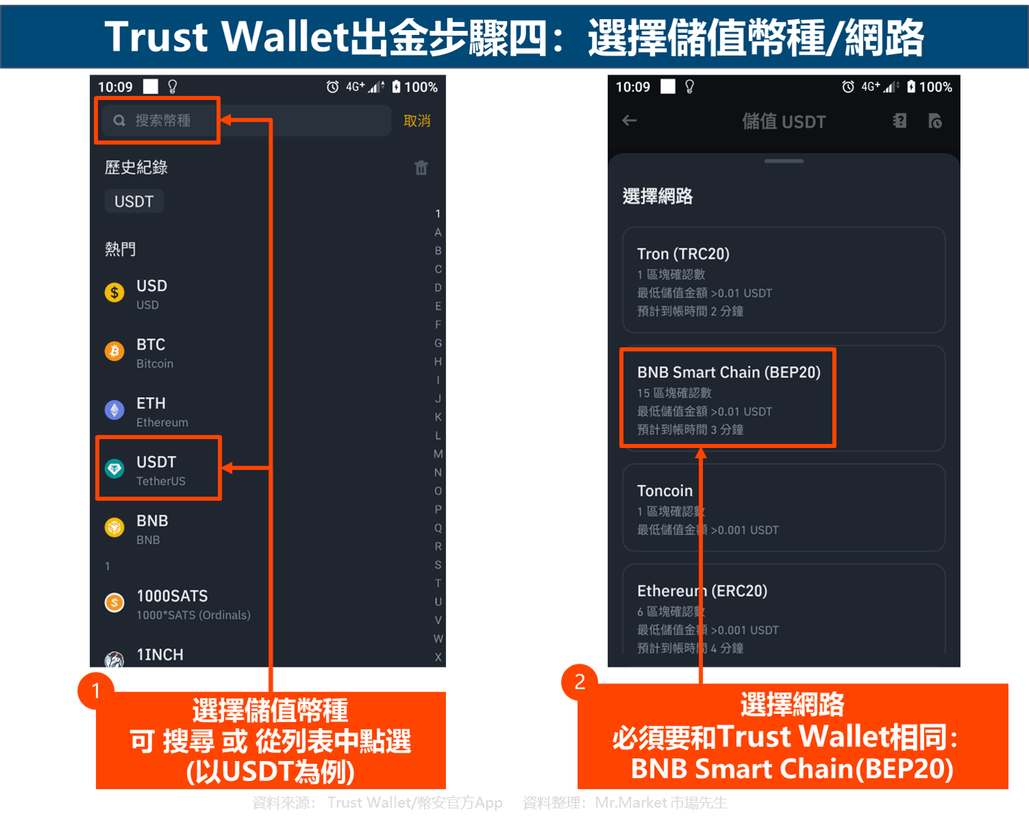 Trust Wallet出金步驟四