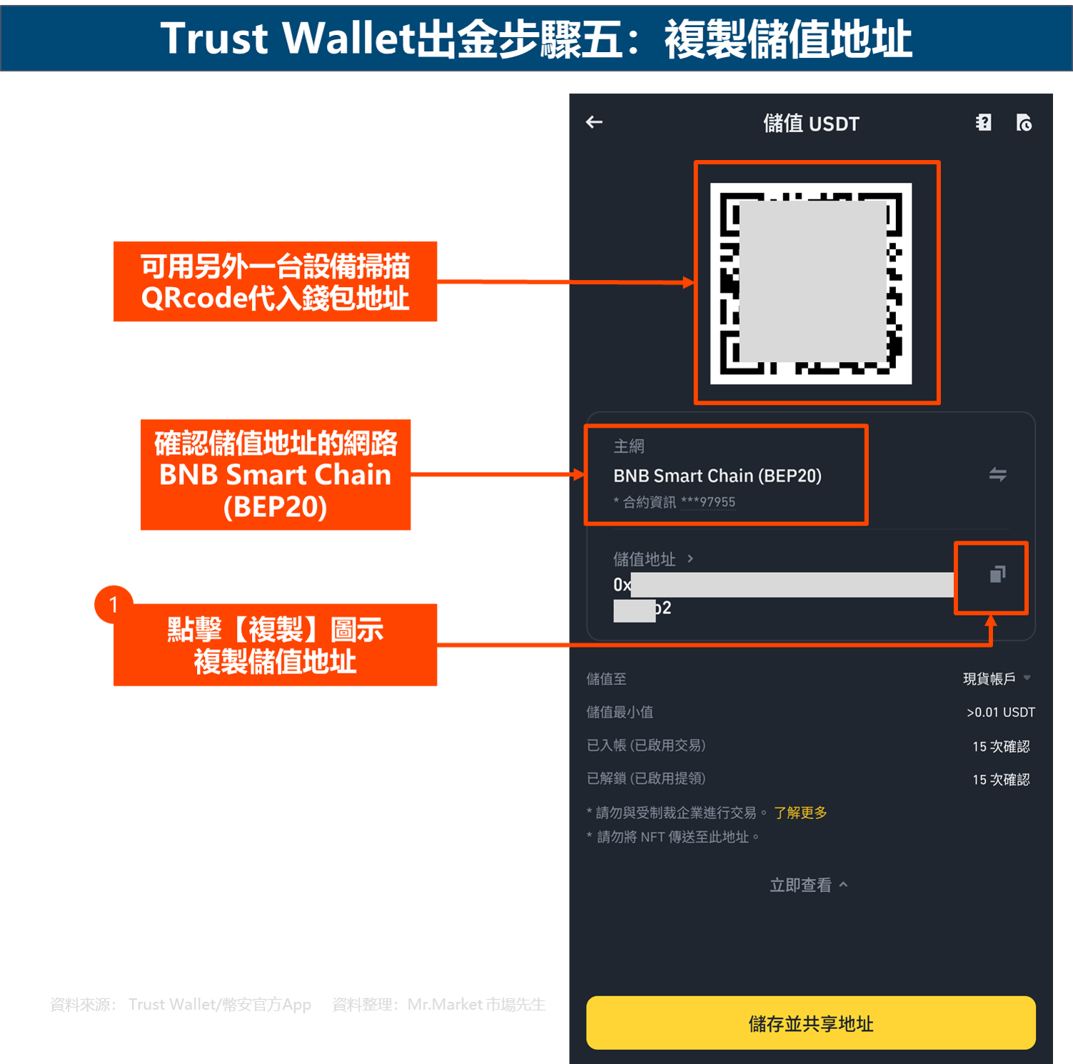 Trust Wallet出金步驟五