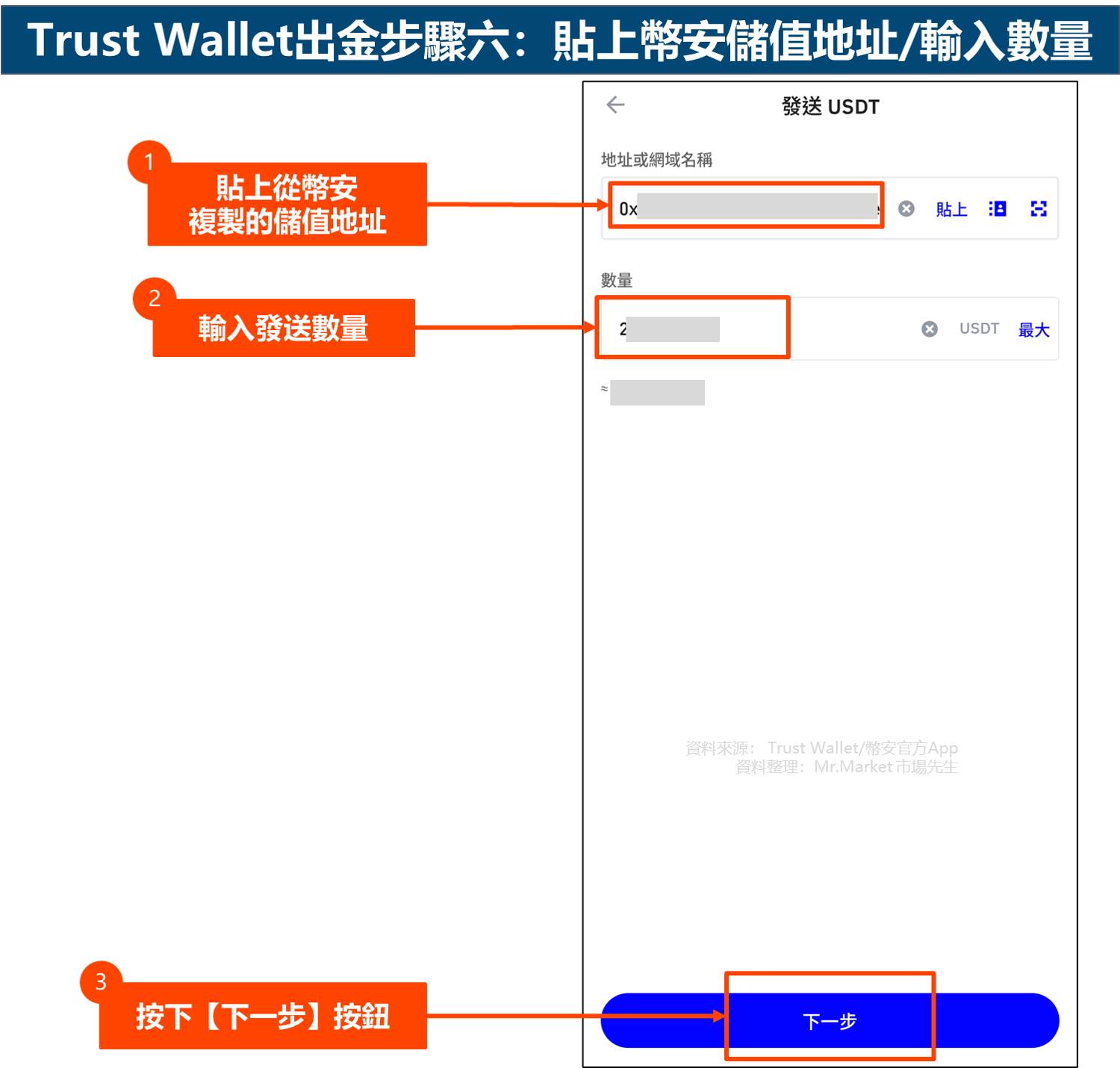 Trust Wallet出金步驟六