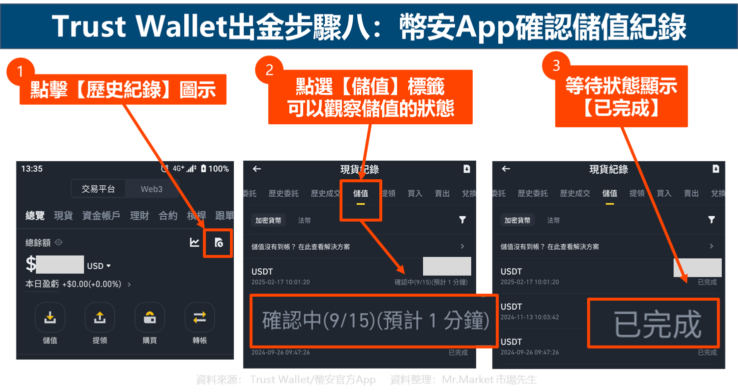 Trust Wallet出金步驟八