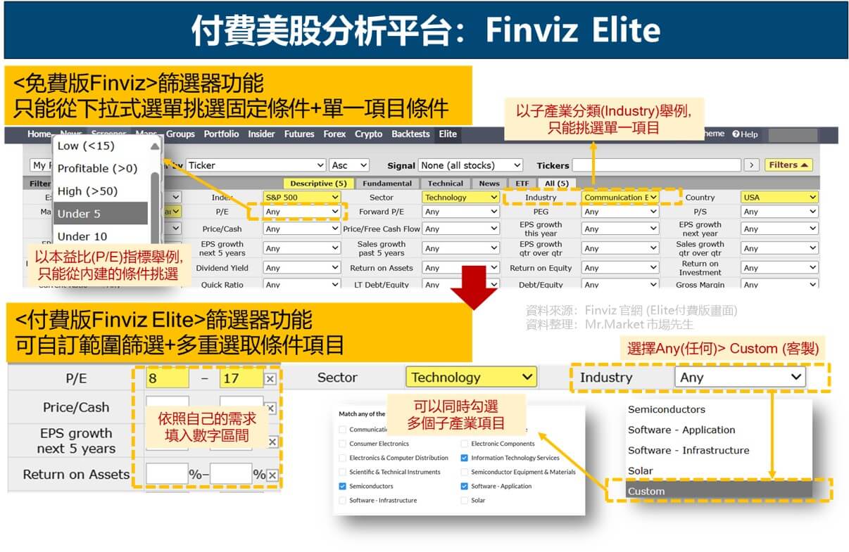付費美股平台-Finviz Elite