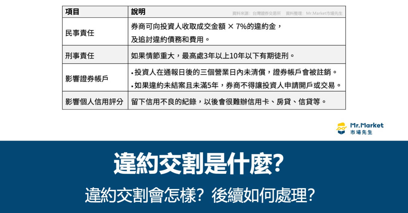 違約交割是什麼？違約交割會怎樣？後續如何處理？