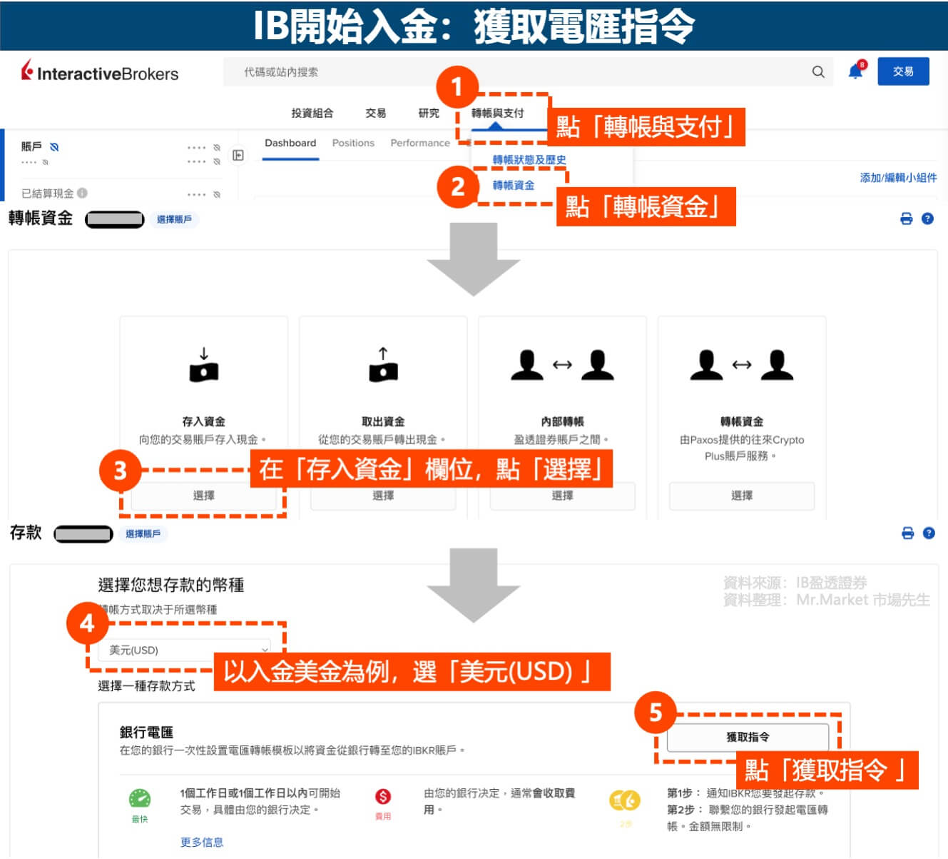 IB開始入金-獲取電匯指令1
