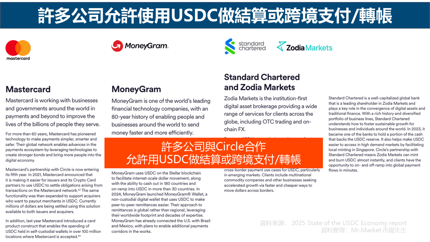 許多公司允許使用USDC做結算或跨境支付-轉帳