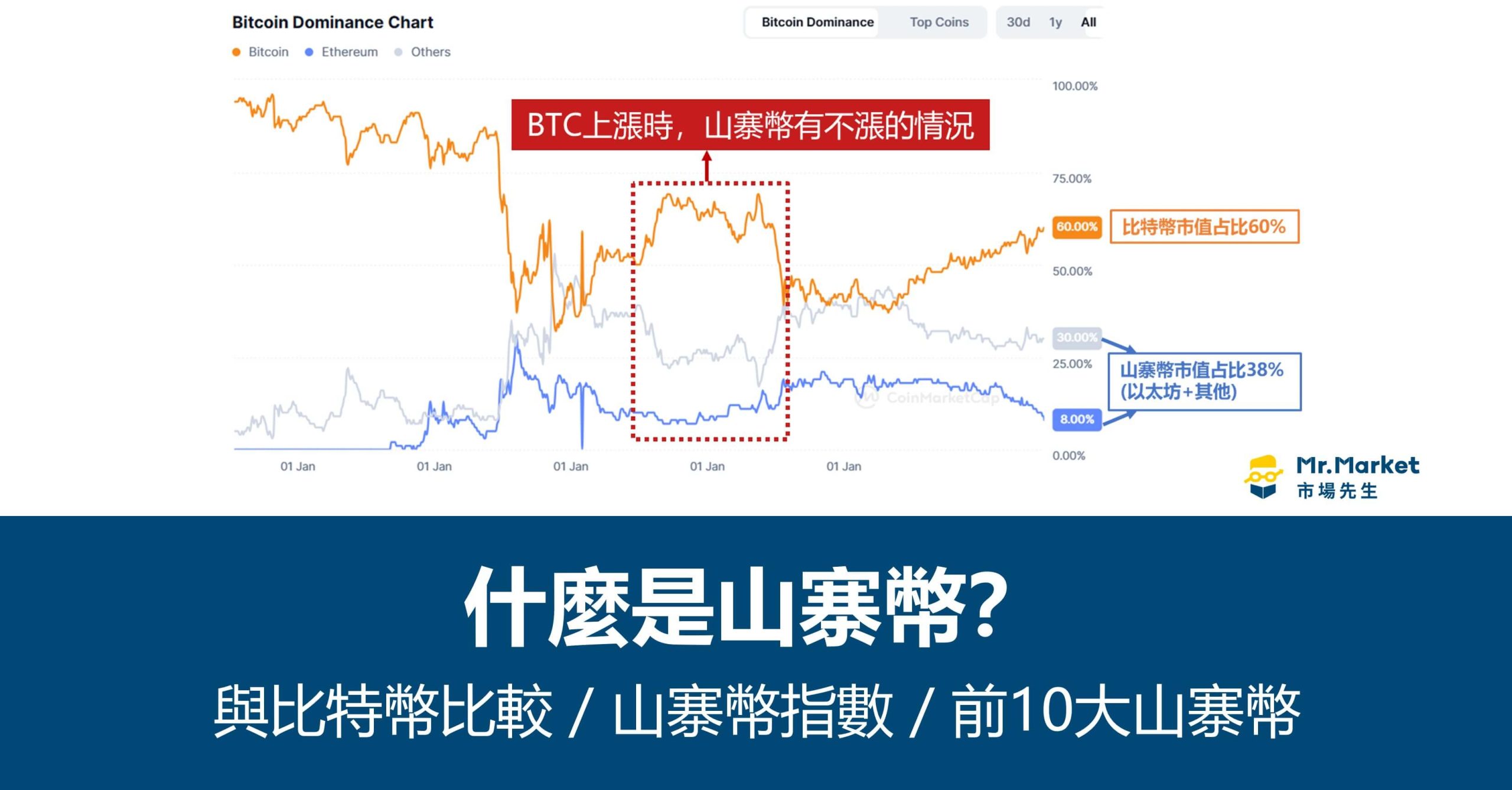什麼是山寨幣？與比特幣比較/山寨幣指數/前10大山寨幣
