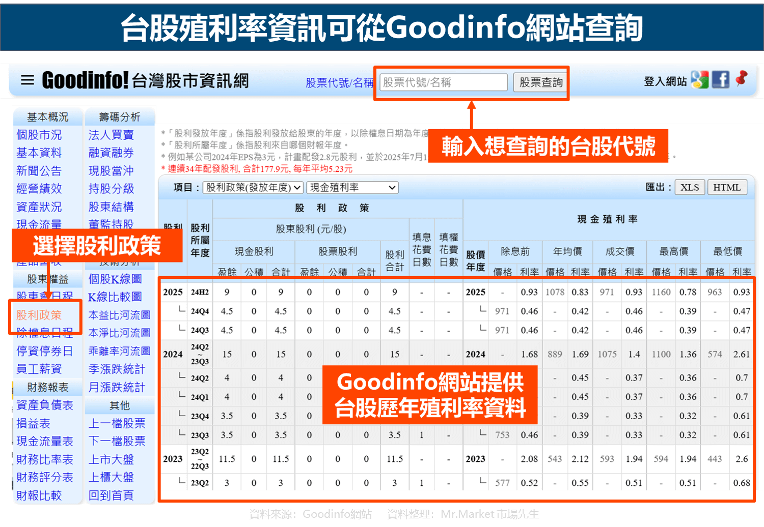 台股殖利率資訊可從Goodinfo網站查詢