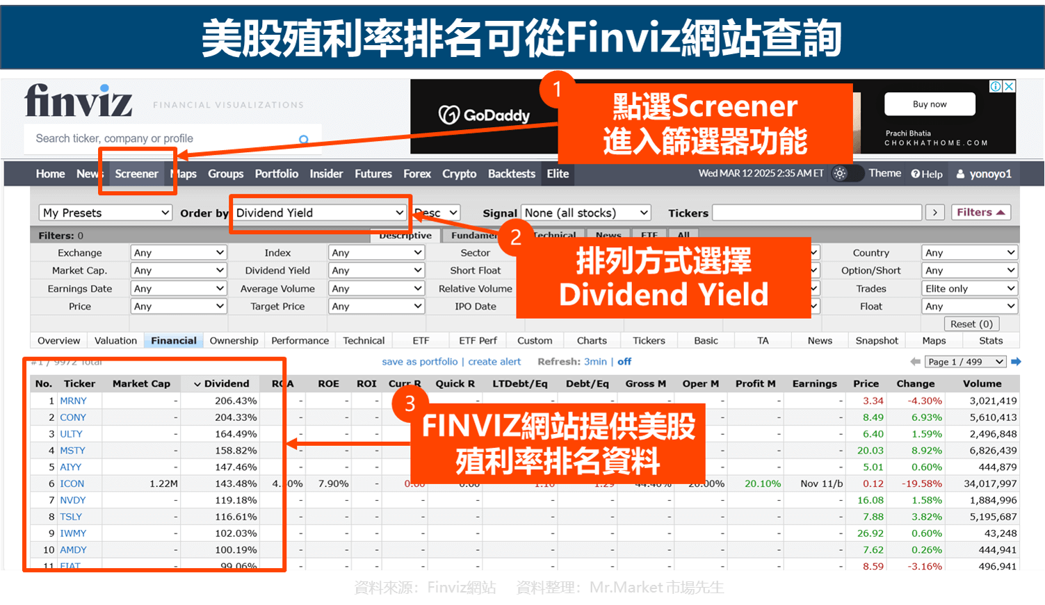 美股殖利率排名可從Finviz網站查詢